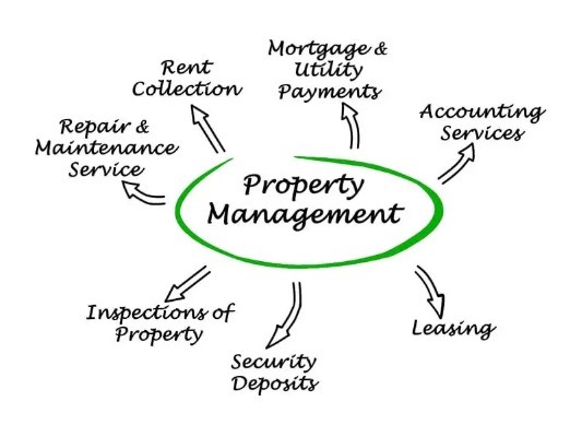 victoria-handyman-property-management-maintenance